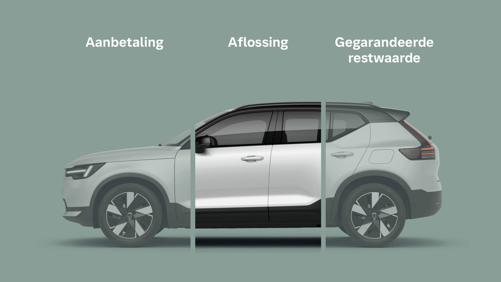 Volvo private finance uitleg